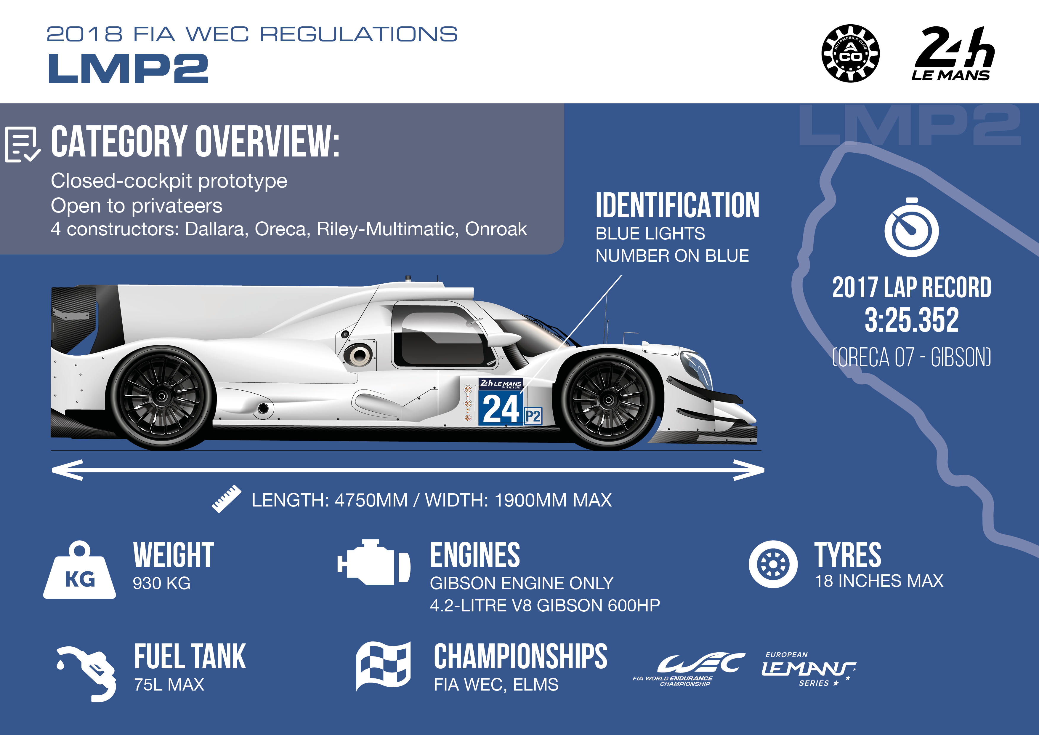 24 Hours of Le Mans a unique race with an impressive array of entrant